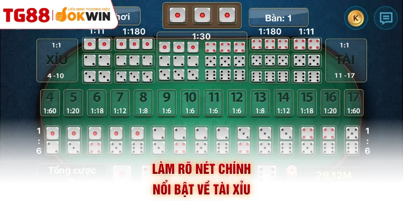 Làm rõ nét chính nổi bật về Tài Xỉu